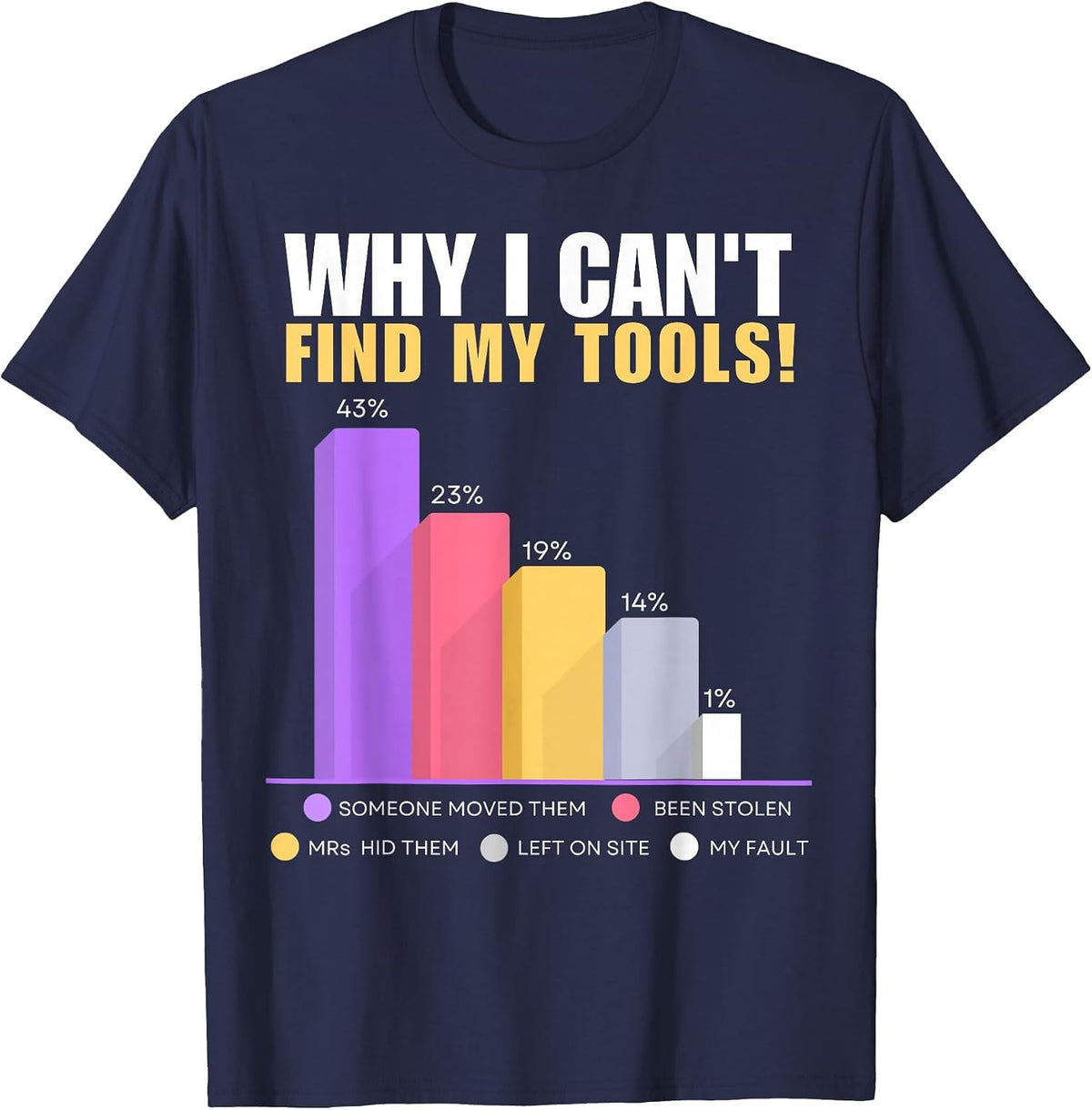 Funny Builder & DIY Gifts - Why I Can't Find My Tools T-Shirt - Navy Blue