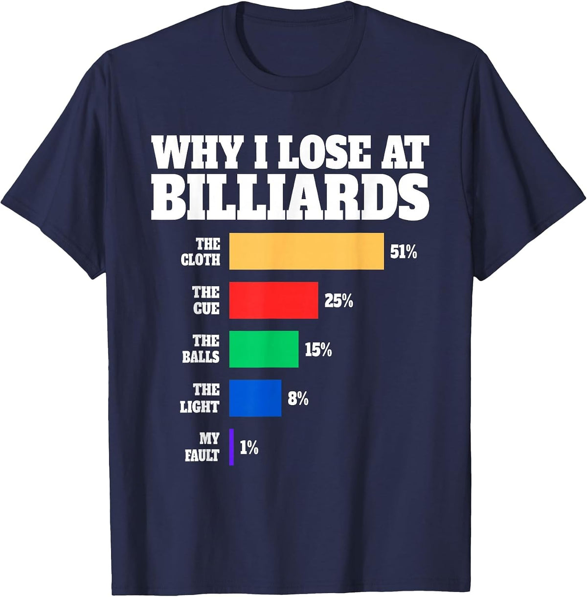 Why I Lose At Billiards Humor Billiards Lover Quote T-Shirt - Navy Blue