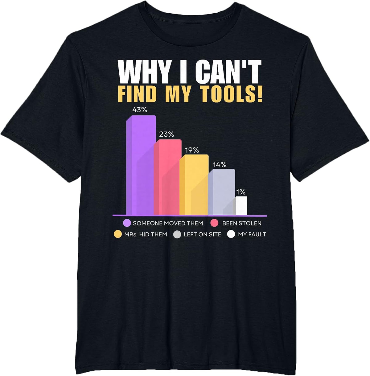 Funny Builder & DIY Gifts - Why I Can't Find My Tools T-Shirt - Black