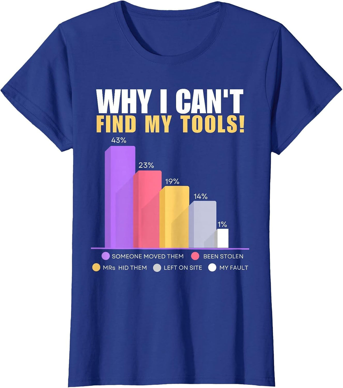 Funny Builder & DIY Gifts - Why I Can't Find My Tools T-Shirt - Royal Blue