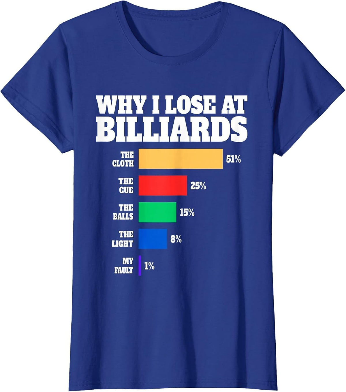 Why I Lose At Billiards Humor Billiards Lover Quote T-Shirt - Royal Blue