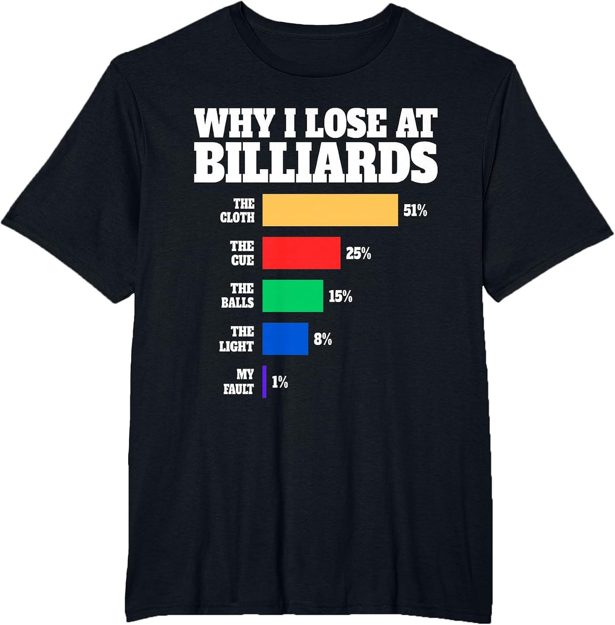 Why I Lose At Billiards Humor Billiards Lover Quote T-Shirt - Black