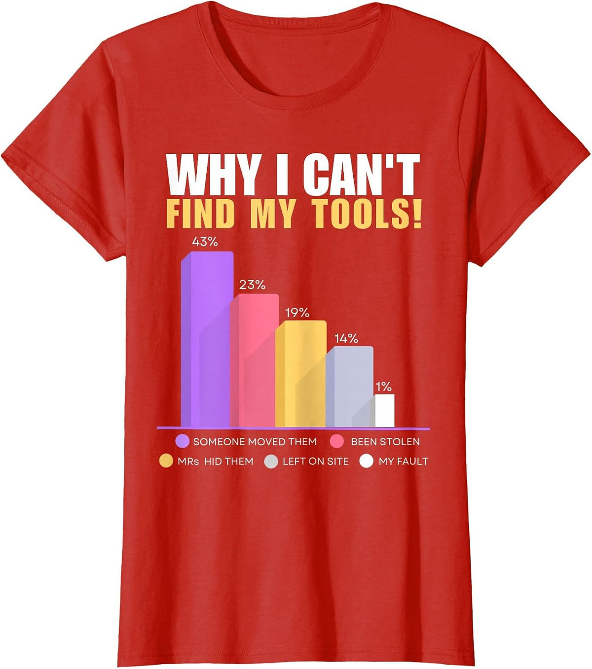 Funny Builder & DIY Gifts - Why I Can't Find My Tools T-Shirt - Red