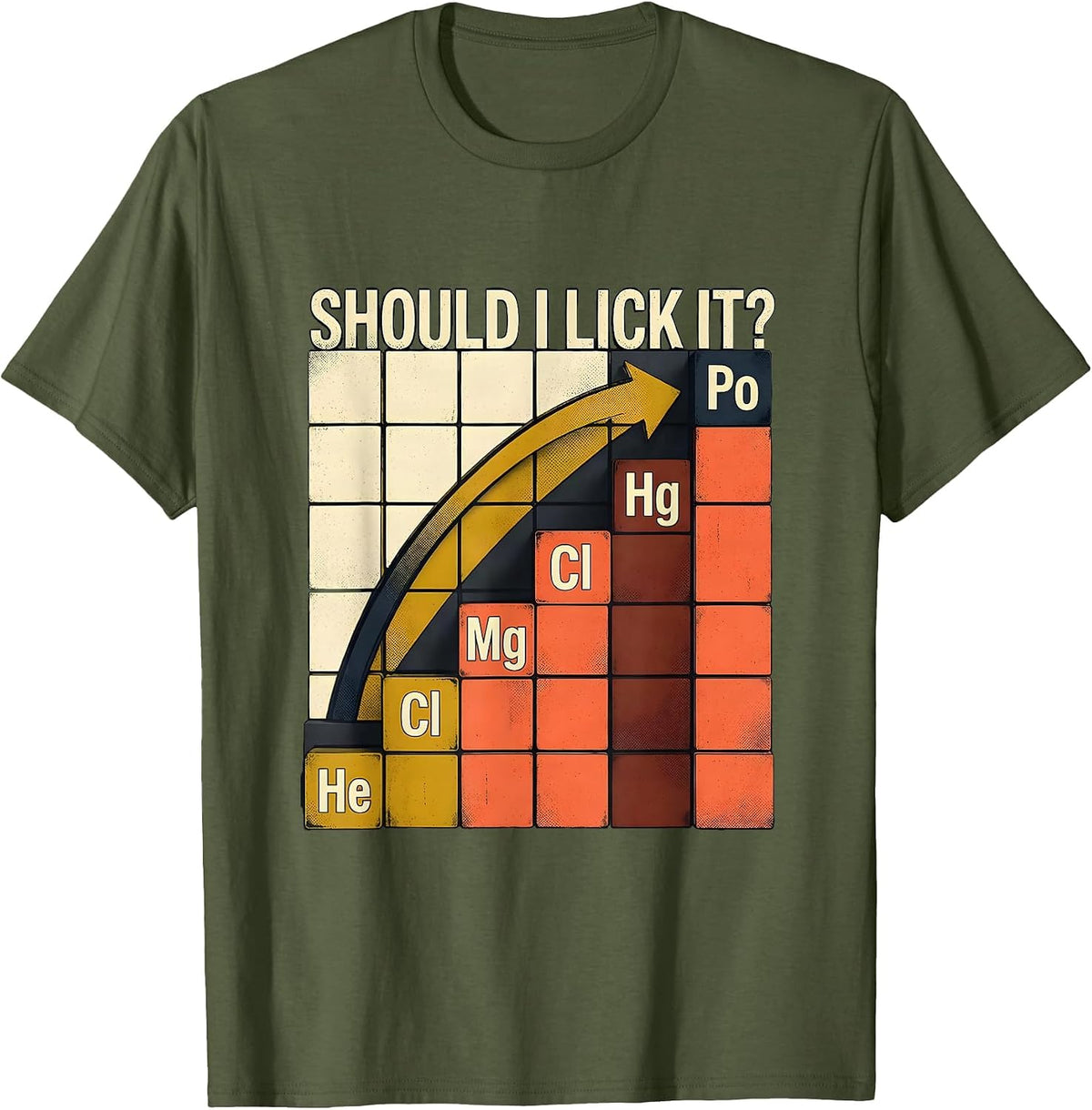 Men's Should I Lick It Funny Periodic Table Science Teacher Humor T-Shirt - Olive Green