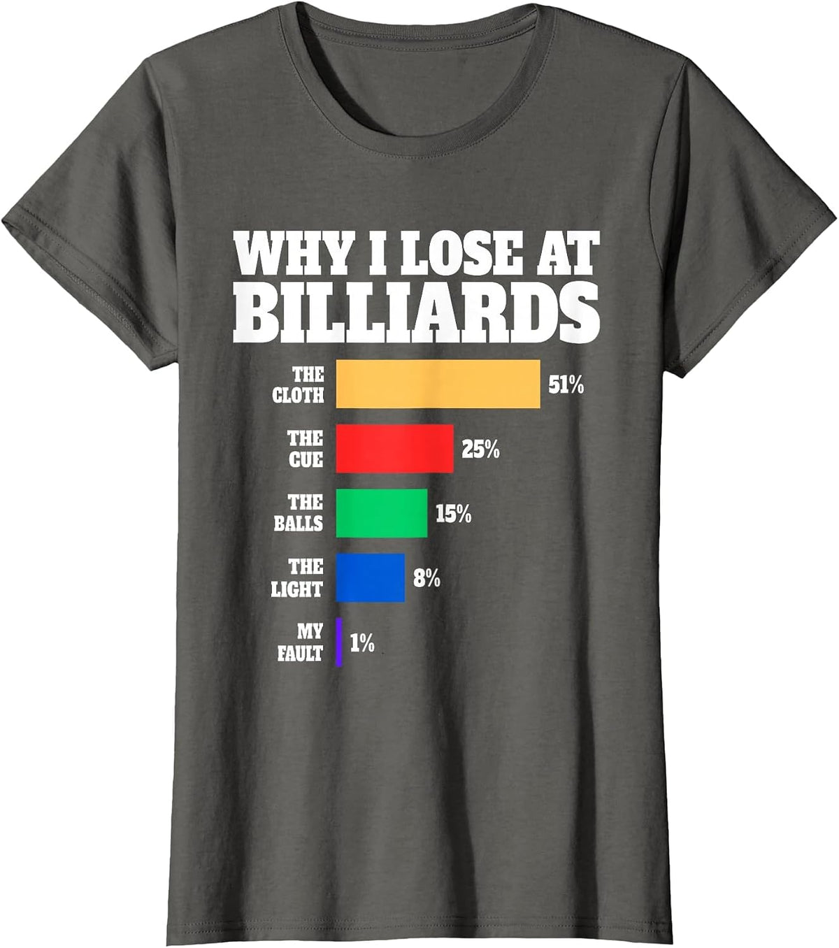 Why I Lose At Billiards Humor Billiards Lover Quote T-Shirt - Asphalt Grey