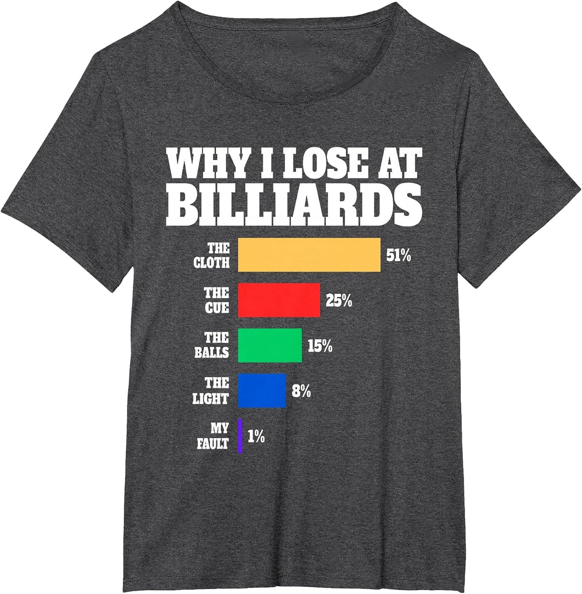 Why I Lose At Billiards Humor Billiards Lover Quote T-Shirt - Dark Heather Grey