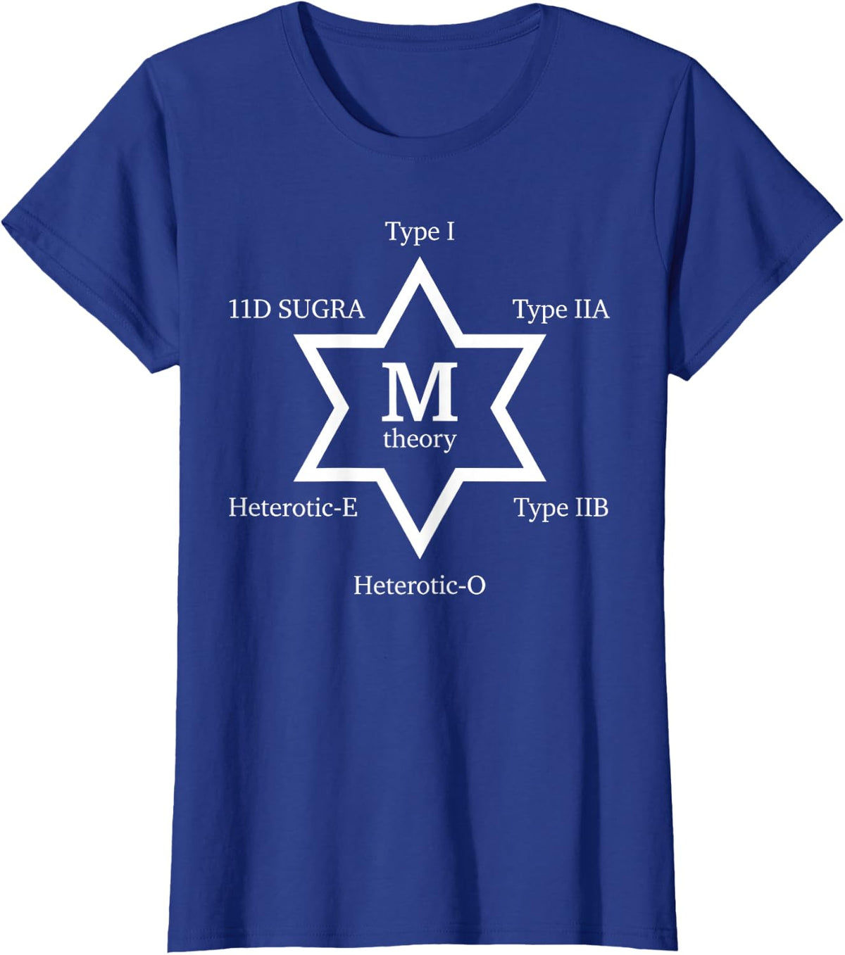 Physics Scientists Engineers Physics String Theory T-Shirt - Royal Blue