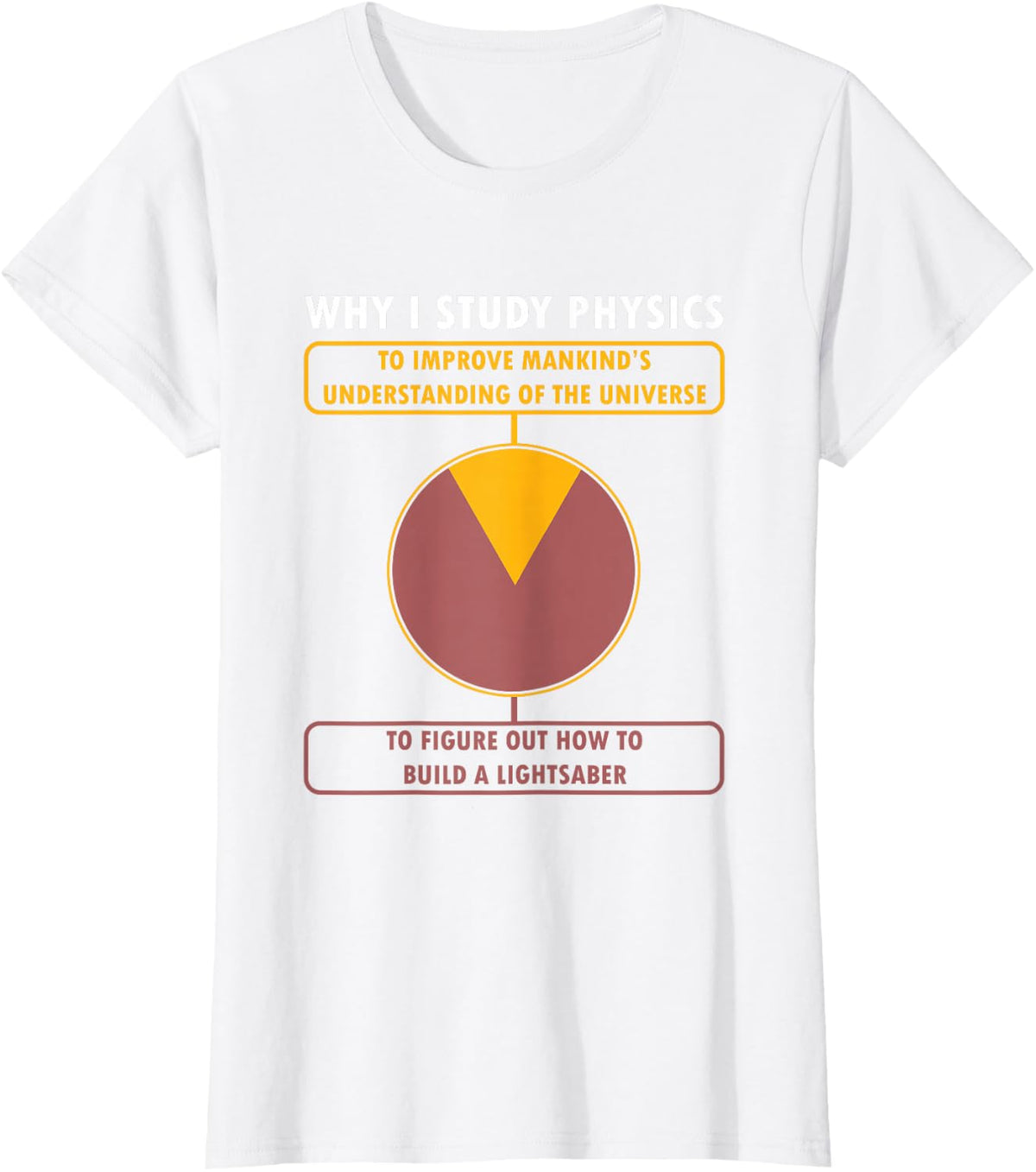 Sci Fi Fan Science Physicist Why I Study Physics T-Shirt - White
